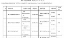 最新高校爆料新闻报道内容,揭秘校园热点事件背后的真相